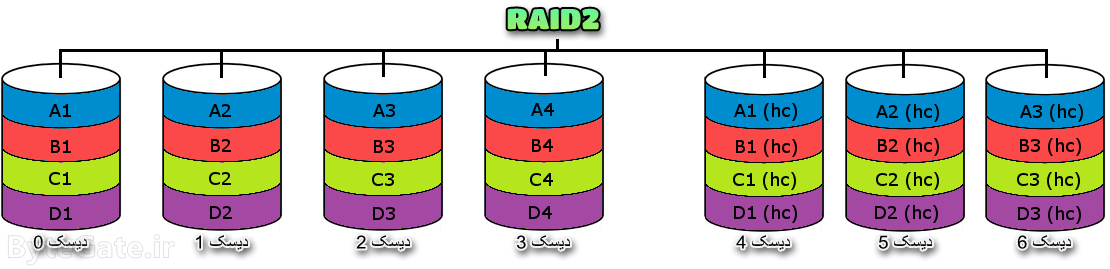 RAID2 رید 2