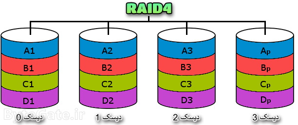 RAID4 رید 4