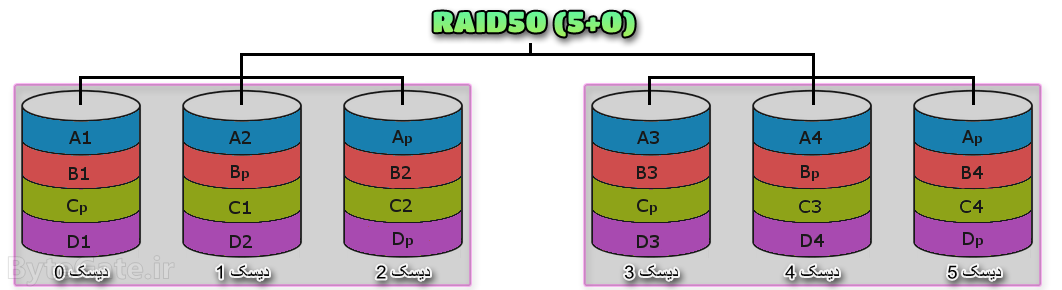 RAID50 رید 50